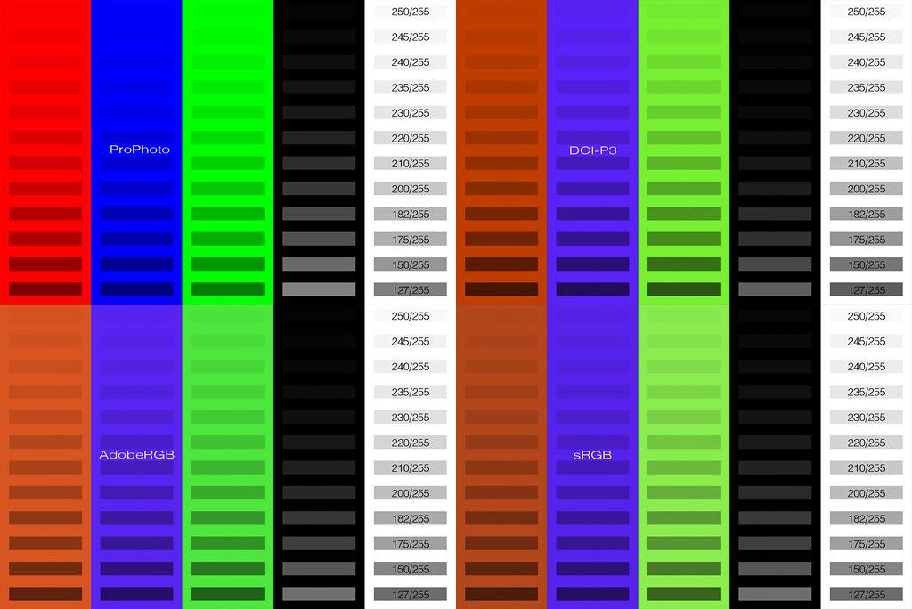 How many colors your monitor see 240 levels on 255?  Monitor Test - ProPhoto color space