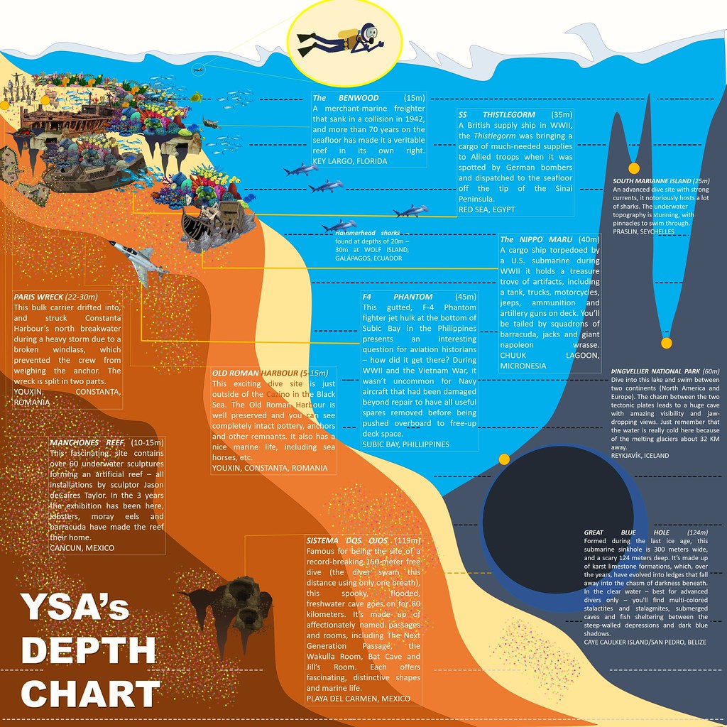 Jet diver depth chart. 