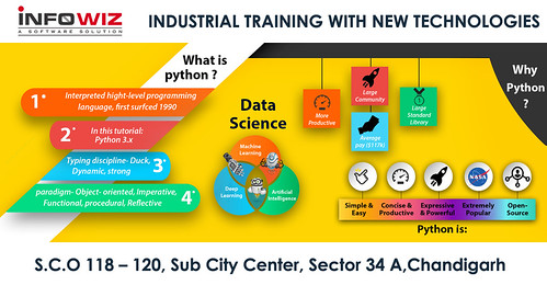 Python training in chandigarh | by wizinfochd