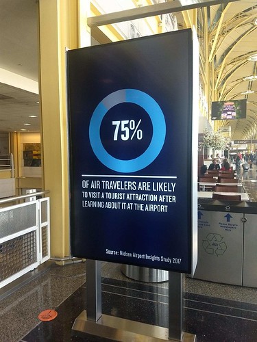 75% of travelers are likely to visit a tourist attraction after learning about it at the airport, ad kiosk, DCA National Airport