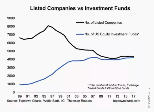 Index investing versus individual stocks forex basic patterns