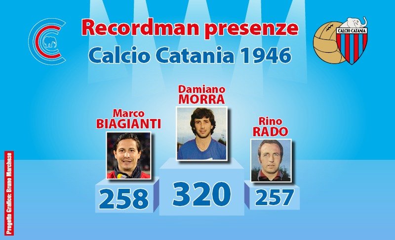Il podio dei più presenti in maglia rossazzurra (Grafica Bruno Marchese)