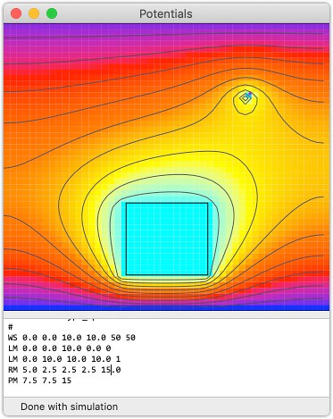 Potentials with Smooth Contours
