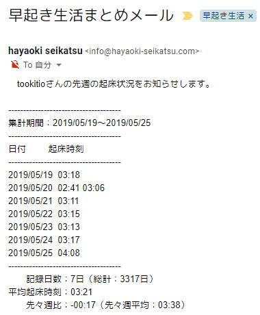 20190528_hayaoki