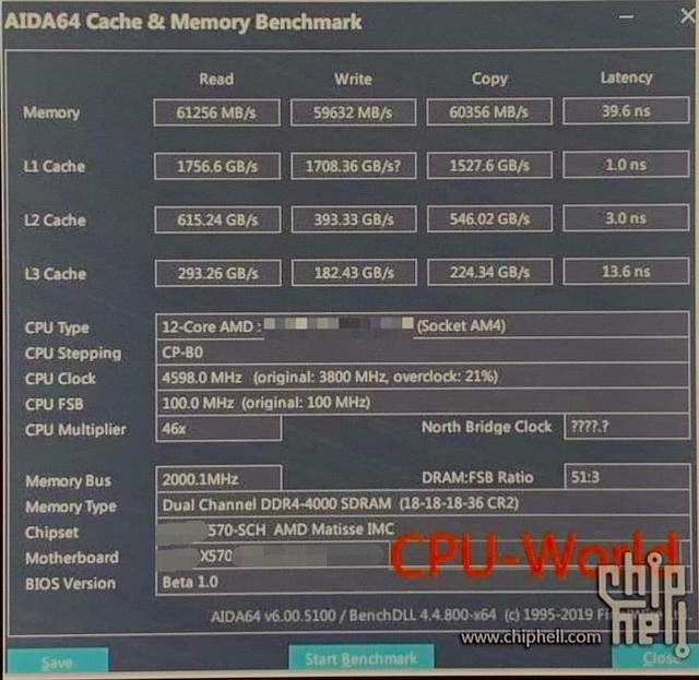 AMD AM4 procesory Ryzen