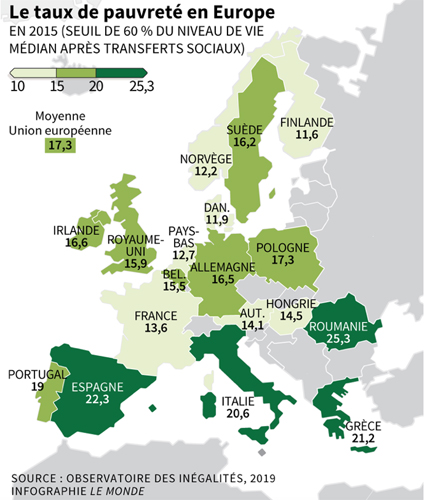 19f04 La pobreza en Europa