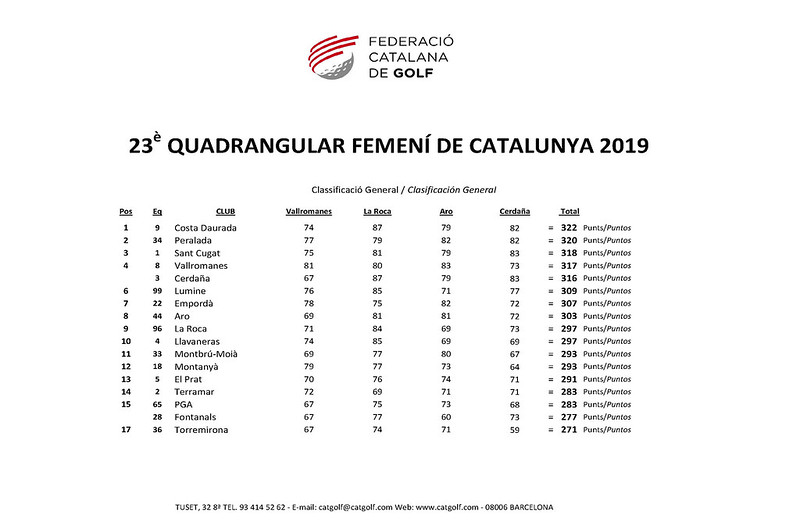 Campeonas-2019-Cuadrangular-Catalunya