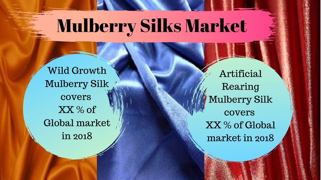 Mulberry Silks Market Analysis and Forecast 2018-2026 | Flickr