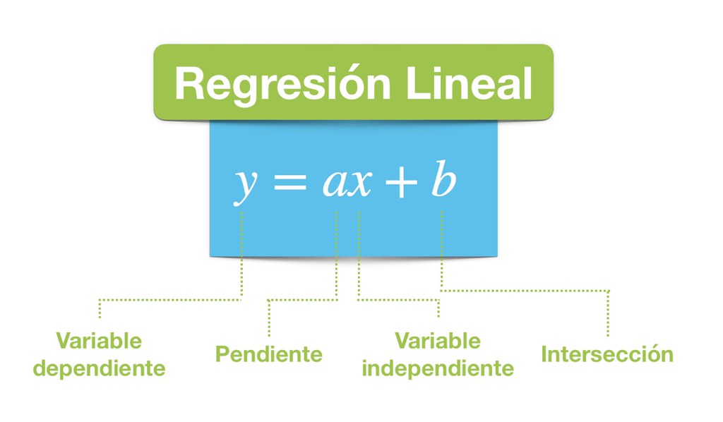 Regresiones lineales en r