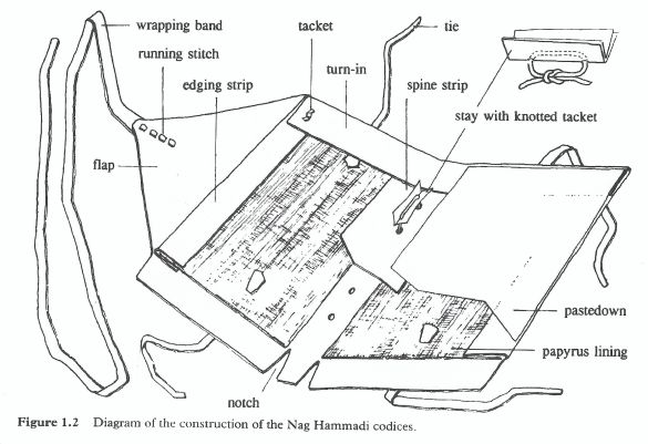 JASzirmaiArchaeologyOfMedievalBookbindingNagHammadiCodicesConstructionDiagramPage8