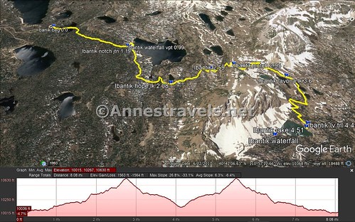 Visual trail map and elevation profile for my hike to Ibantik Lake, Uinta Mountains, Utah