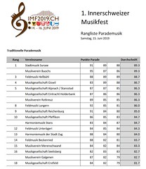 2019.6 Innerschweizer Musikfest