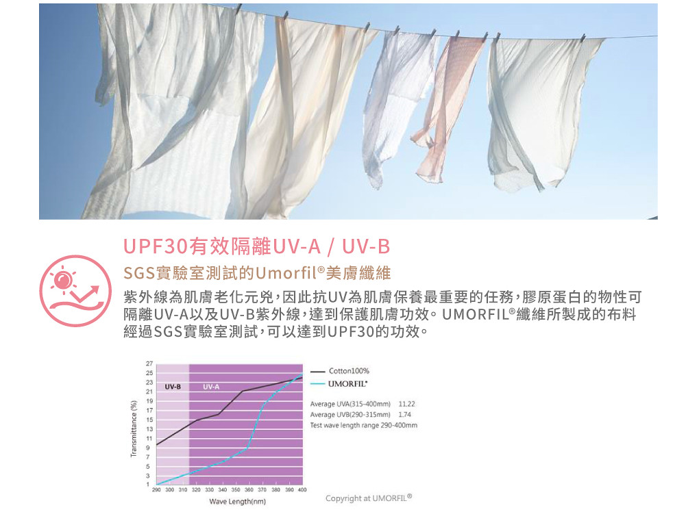 居家服材質UPF30有效隔離UV-A、UV-B