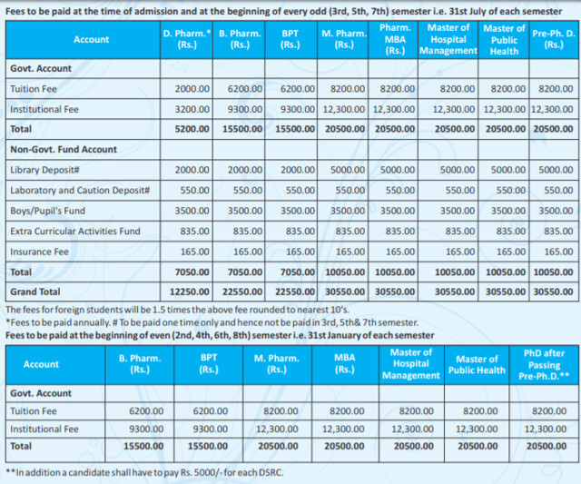 DIPSAR Complete Fee Structure