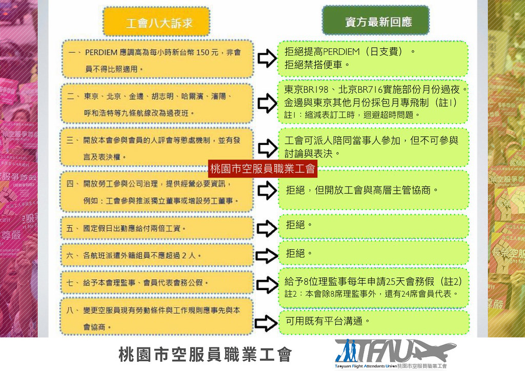 長榮空服員罷工八大訴求。（桃園市空服員職業工會提供）