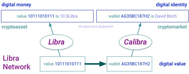 Digital and Crypto Layers in Colour with Libra pic