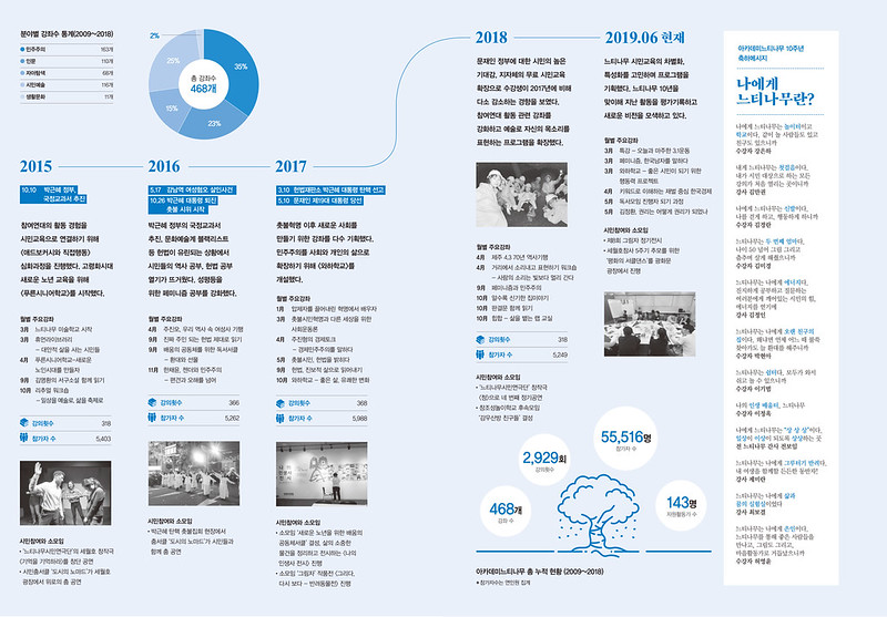 월간 참여사회 2019년 7-8월 합본호(통권 267호)