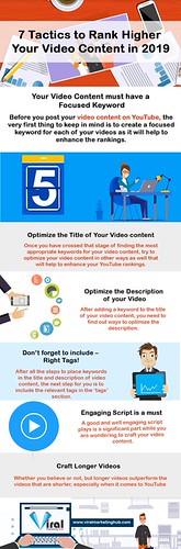 7 Tactics to Rank Higher Your Video Content | by Viral Marketing Hub