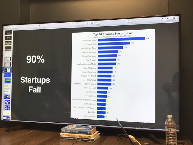 Why Startups fail