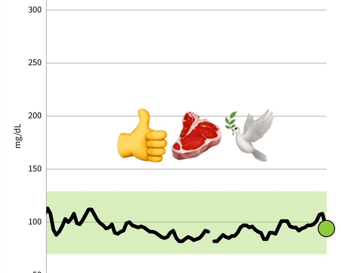 2019.07.07 Low Carb and Low Carbon 1830001