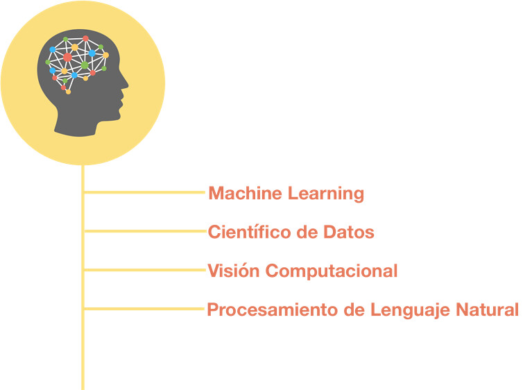 Estudiar Machine Learning 2
