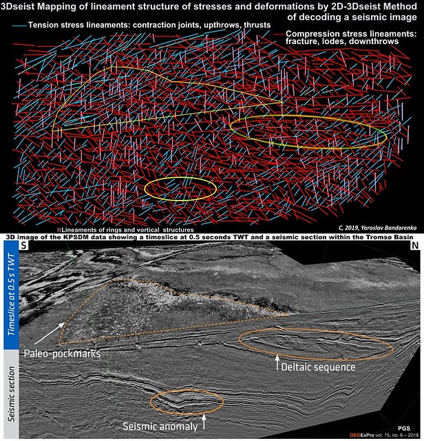 3Dseist Mapping of lineament structure of stresses and deformations by 2D-3Dseist Method of decoding a seismic image