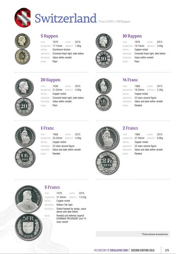 Directory of Circulating Coins sample page2