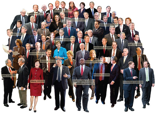 62 Senators represent 25% of the US population
