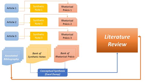 Components of a Research Paper Data