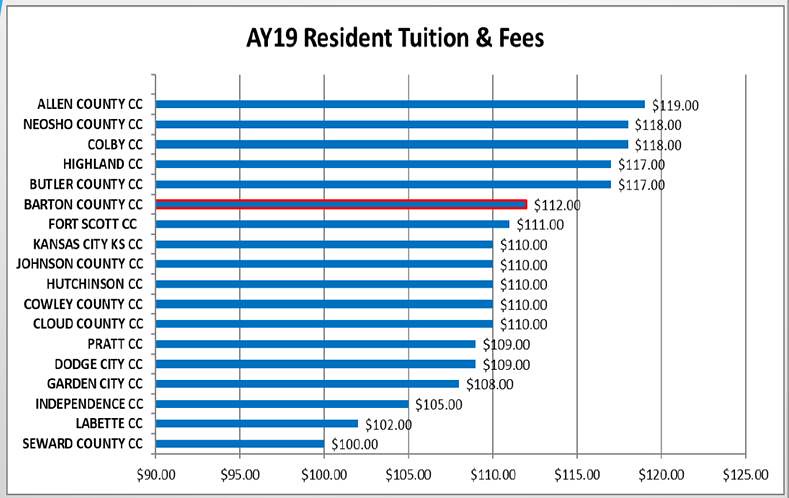 AY19 resident tuition and fee chart