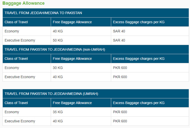 5277 What is PIA baggage allowance for Saudi Arabia 01