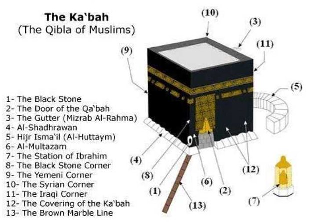 2927 13 Sights of Holy Kaaba you should know about