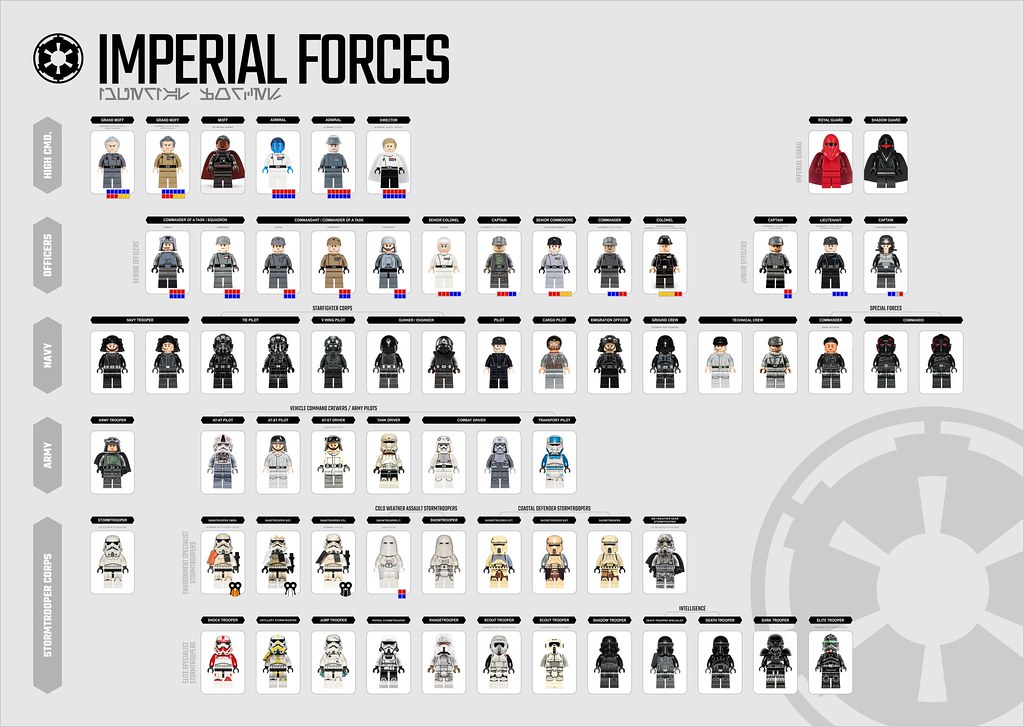 The Imperial Army