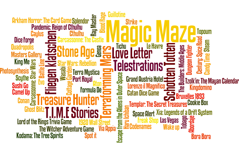 games tag cloud 2017