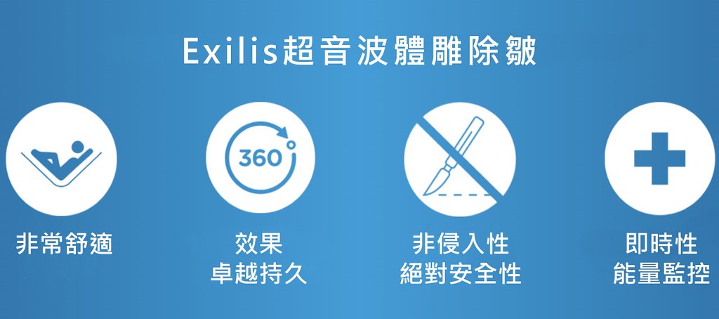 想要做體雕？想要除皺紋？想要回春、抗老化？愛麗絲電波是你的好選擇！想做電波拉皮，優先選擇愛麗絲電波！