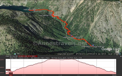 Visual trail map and elevation profile for the Leigh Lake Trail in the Cabinet Mountains Wilderness, Montana