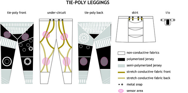 Tie-Poly Leggings