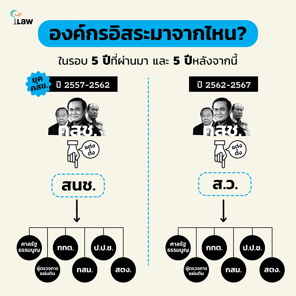 Ilaw: องค์กรอิสระมาจากไหน? ในรอบ 5 ปีที่ผ่านมา และ 5 ปีหลังจากนี้ | ประชาไท  Prachatai.Com