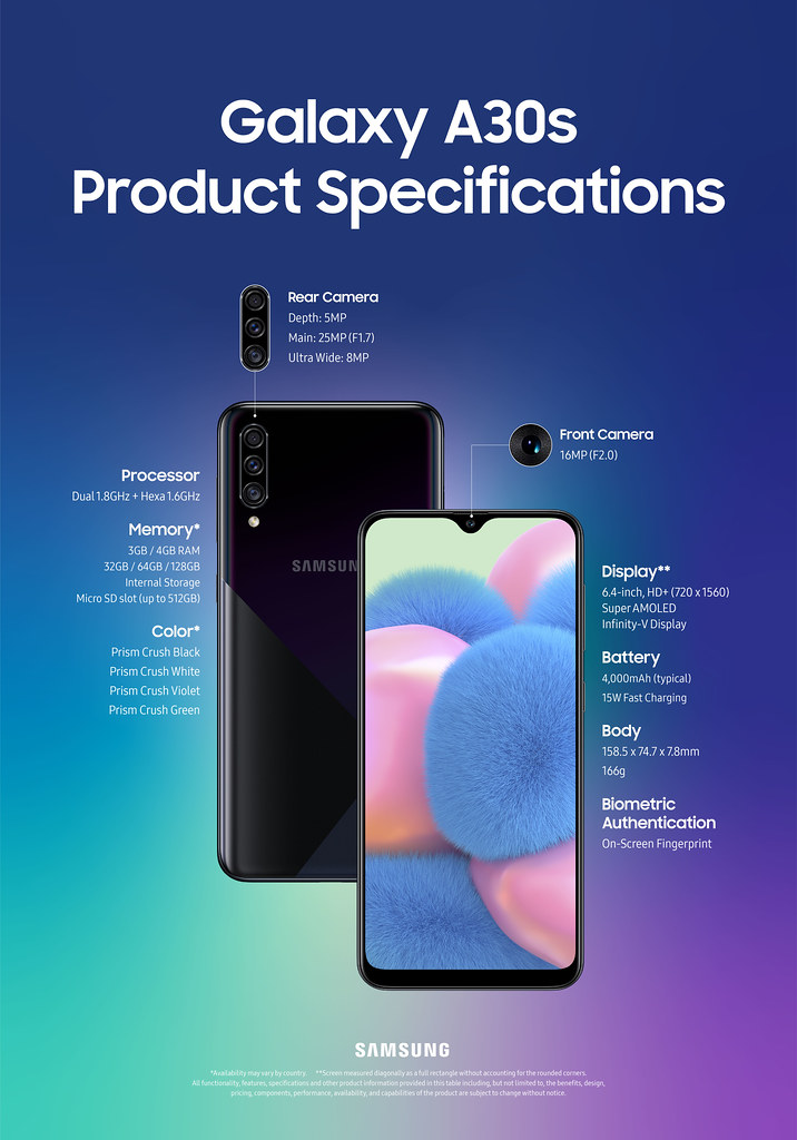 [Infographic]Galaxy_A30S_Product_Specifications