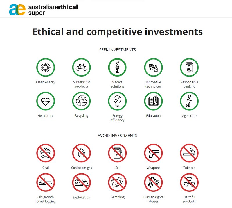 Australian Ethical Super: investments