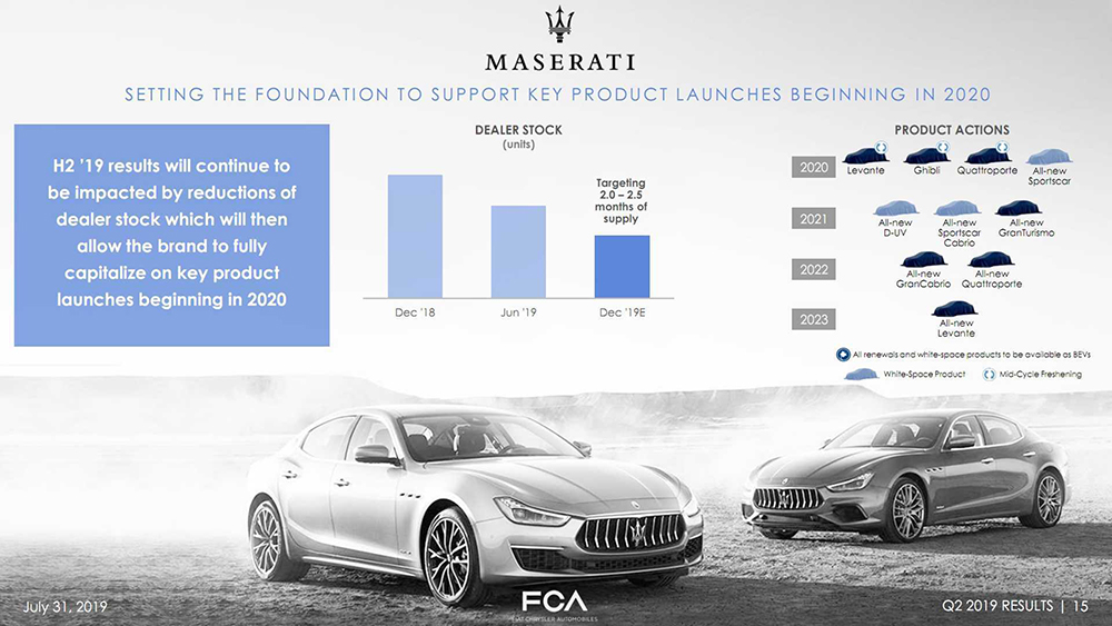 maserati-product-roadmap-until-2022