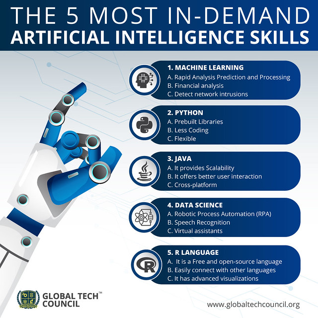 The-5-Most-in-Demand-Artificial-Intelligence-skills