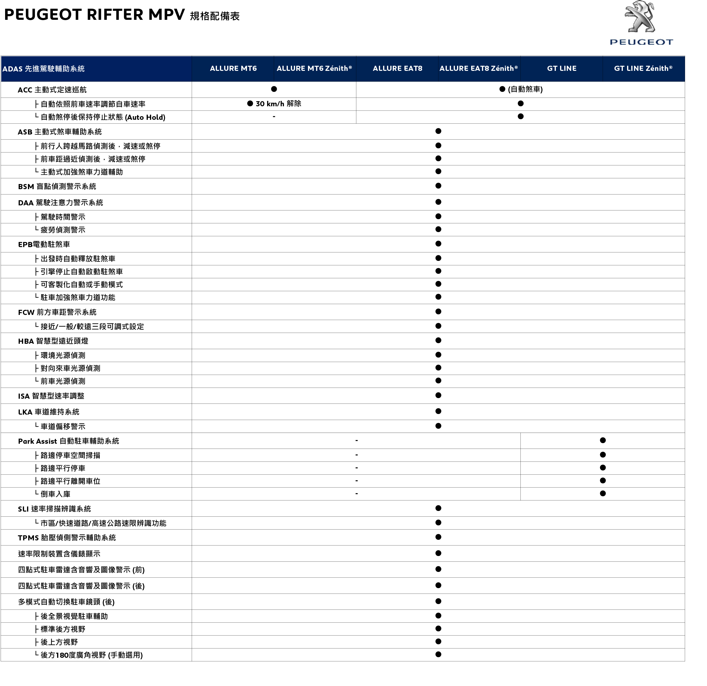 PEUGEOT RIFTER MPV 規格配備表_20191021-4