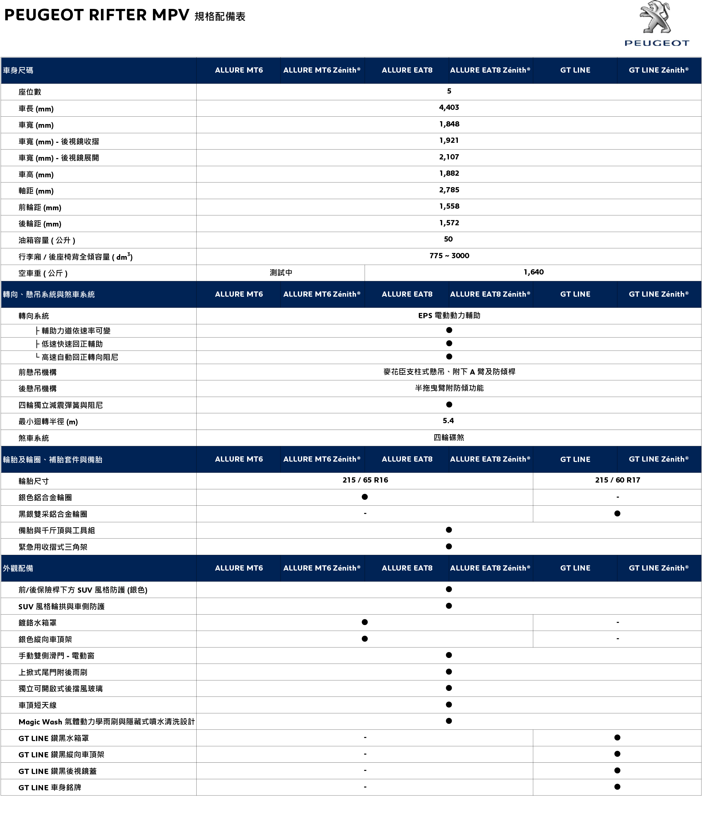 PEUGEOT RIFTER MPV 規格配備表_20191021-2