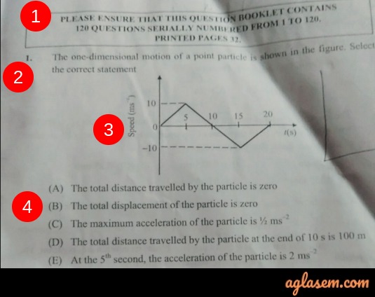 KEAM Previous Year Question Papers