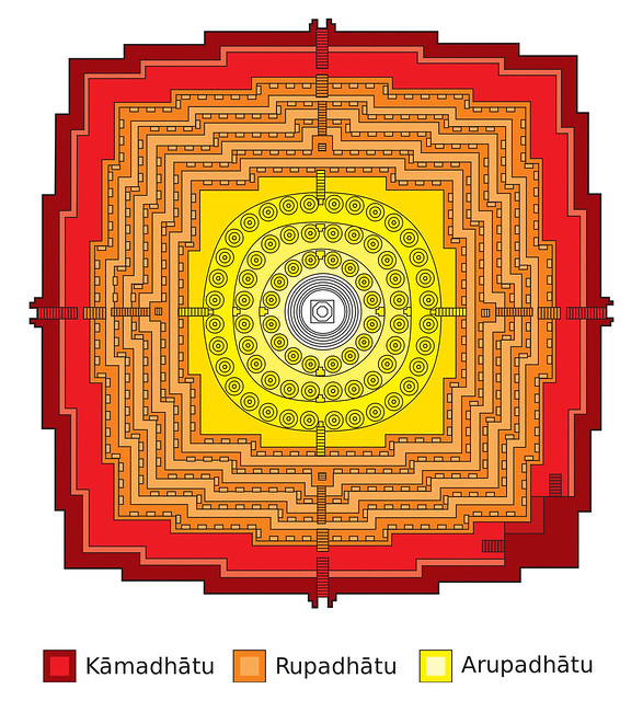 La Stūpa de Borobudur como un Mandala
