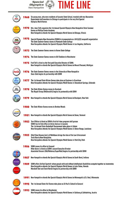 50th Anniversary Timeline