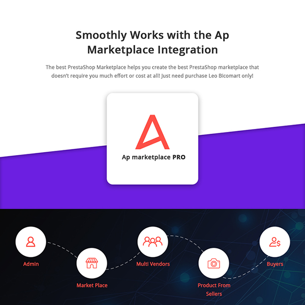 Well-integrated no.1 Marketplace Module - Ap marketplace pro