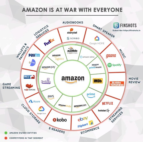 Amazon is at war with everyone