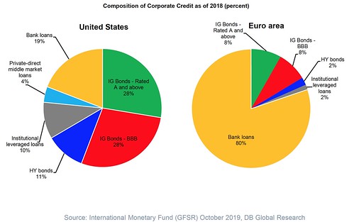 composition corporate credit banks